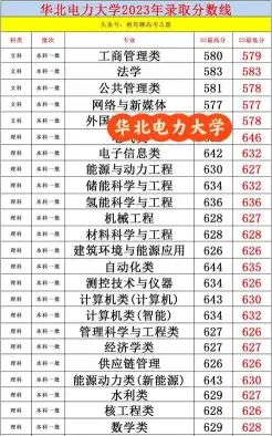 课程培训班