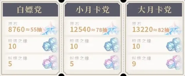 原神原石
