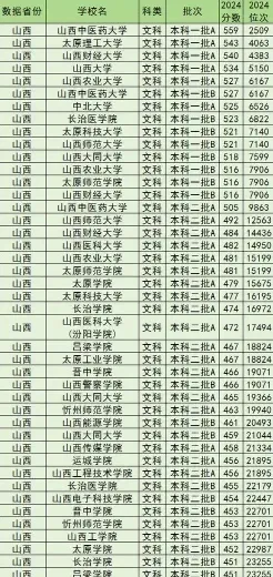 分数线