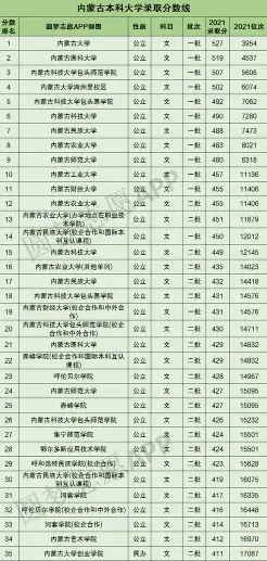 内蒙古