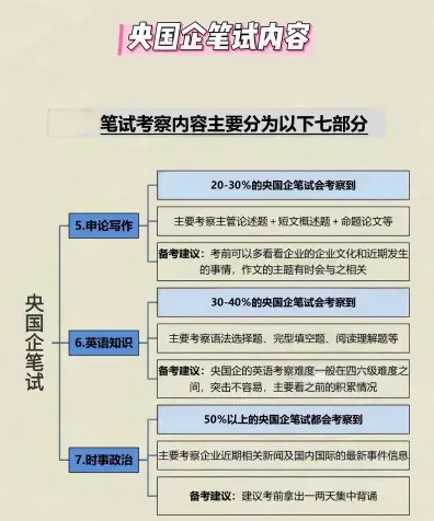 企业管理