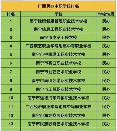 学校