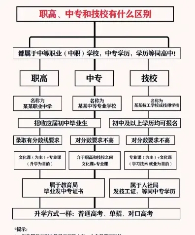 中职