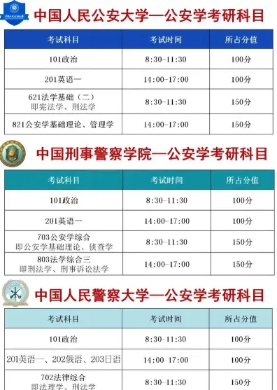 考试科目