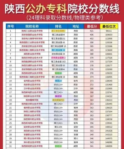 职业技术学院