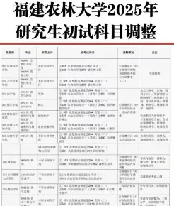 考试科目