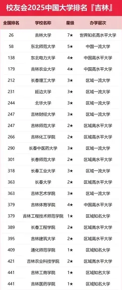 分数线