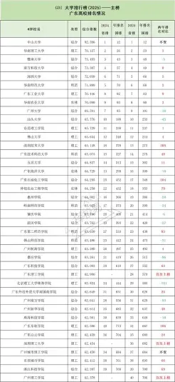 分数线