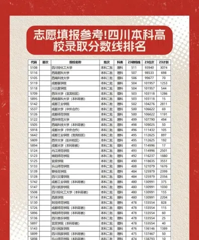 分数线