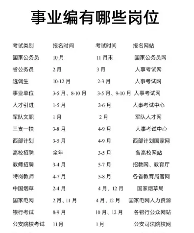 提供