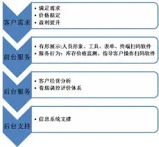 微信成功的秘诀