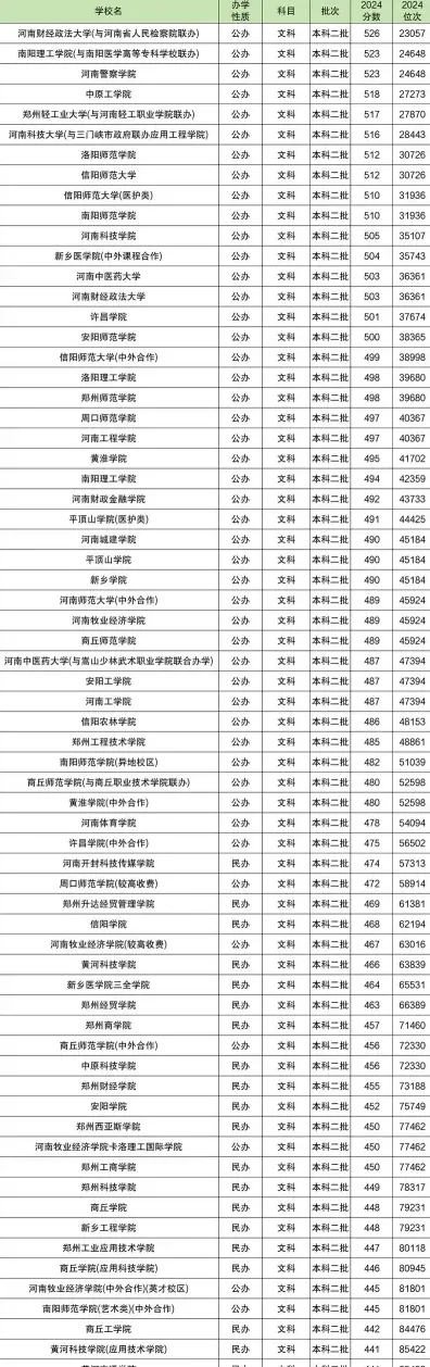 分数线