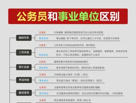 城市