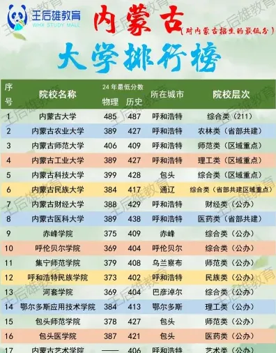 分数线