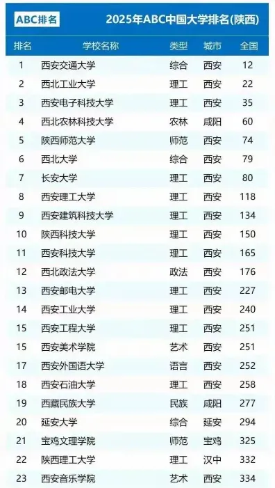 西安交通大学