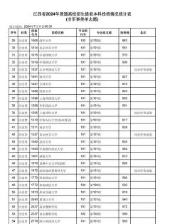 学院