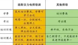 信息