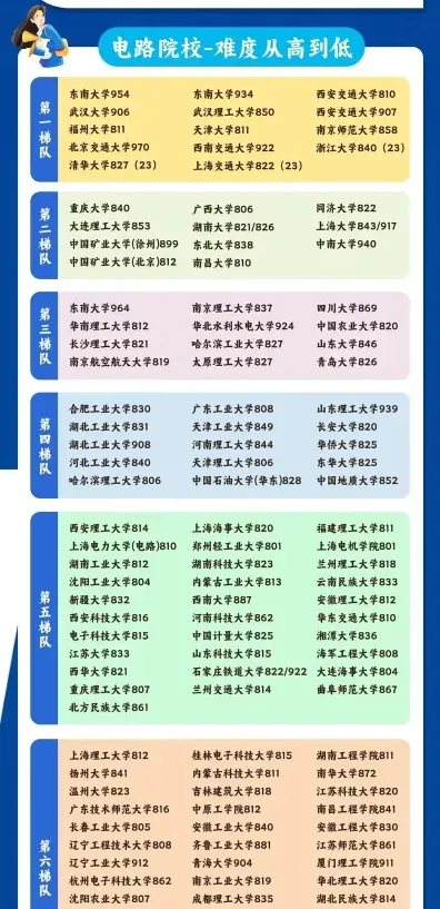 考试
