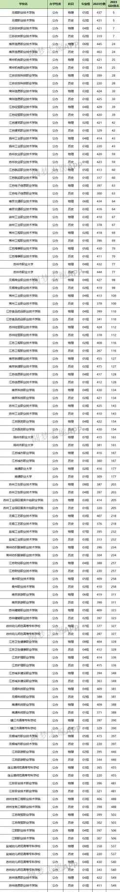全国
