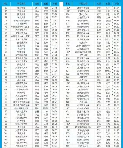 排名