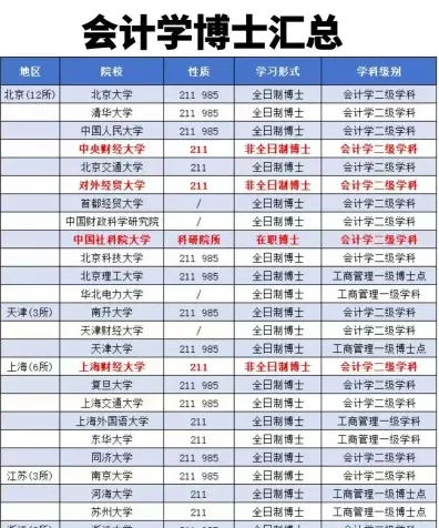 在职研究生