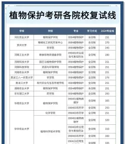 结业