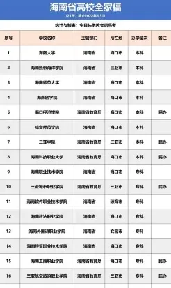 专业组