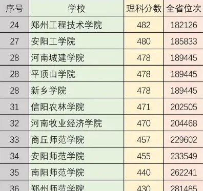 分数线