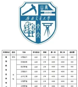 报考条件