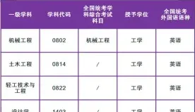 管理类专业