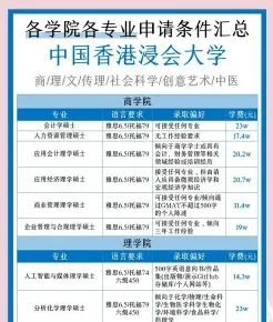 香港浸会大学