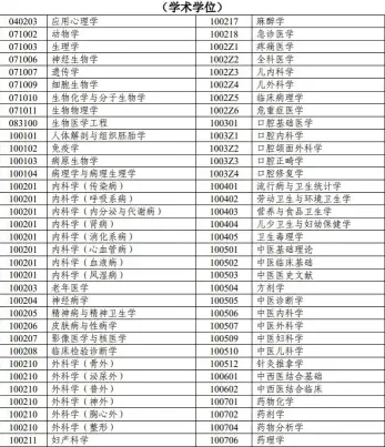 首都医科大学