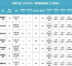 学历证书