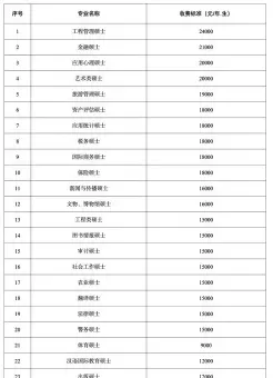 含金量