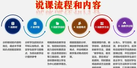 说课