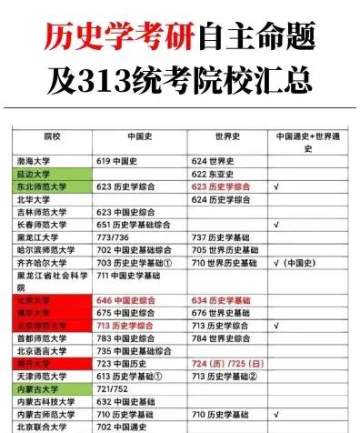 中国史