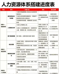 薪酬福利管理