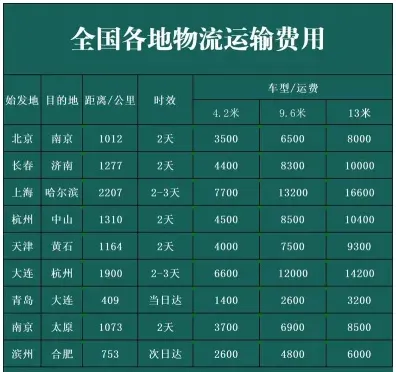 运杂费