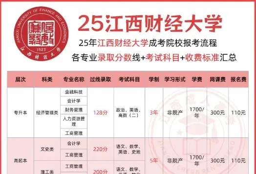 江西财经大学