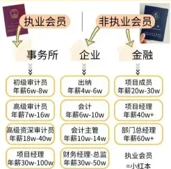 年薪