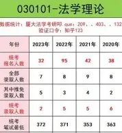 在职研究生