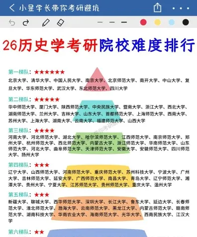 在职研究生