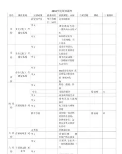课程