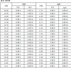 考试