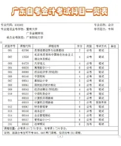 自考