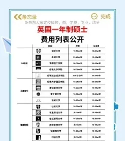费用