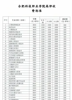 技校的学费