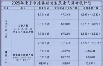 信息