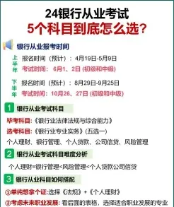 银行业