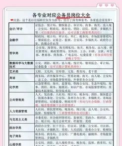 职位